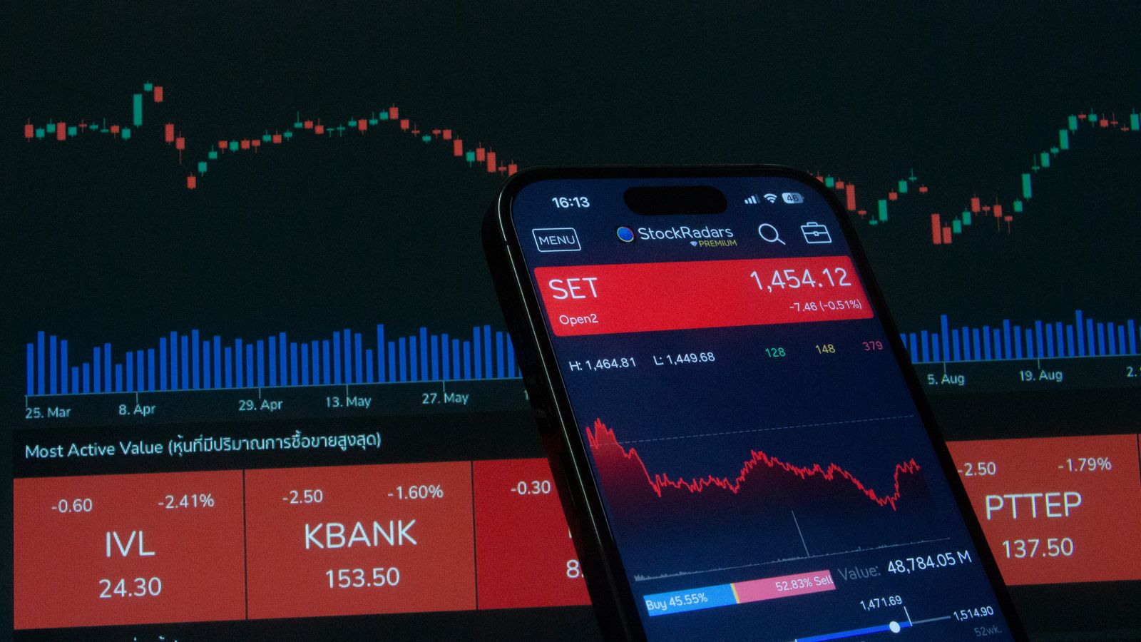 FinTech & Digital Trust — Fintech trading and digital finance
